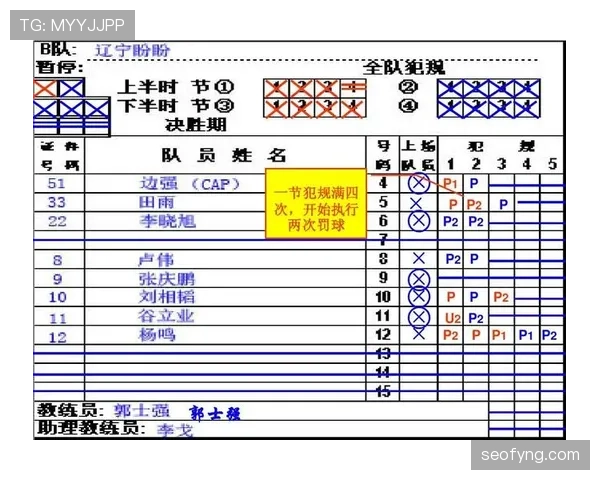 篮球比赛中如何正确理解“加罚规则”的适用场景与具体判罚？