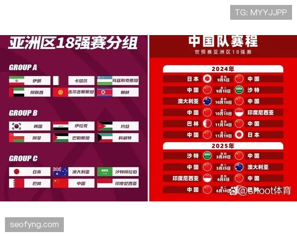 2026世界杯球队为何要关注其他小组结果